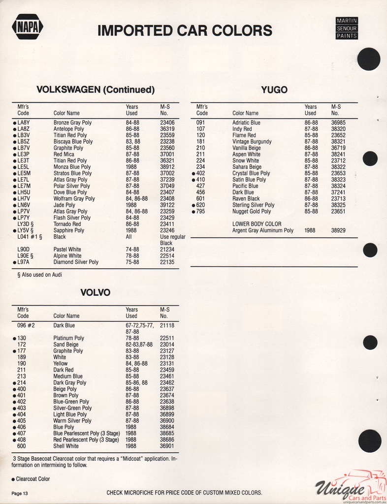 1988 Yugo Paint Charts Martin-Senour 2
